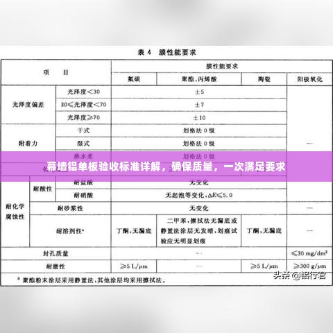 幕墙铝单板验收标准详解,确保质量,一次满足要求