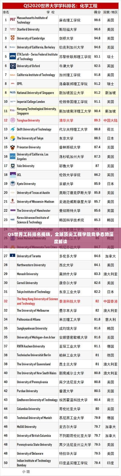 QS世界工科排名揭晓,全球顶尖工程学院竞争态势深度解读