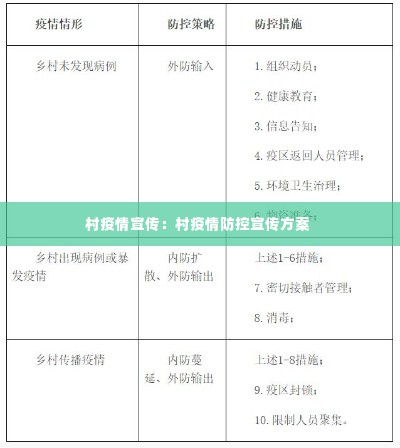 村疫情宣传:村疫情防控宣传方案