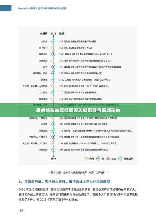 启动预案高效处置的关键策略与实践探索
