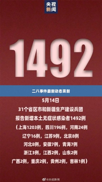 二八事件最新动态更新