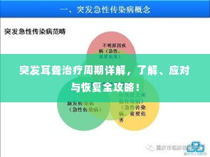 突发耳聋治疗周期详解,了解、应对与恢复全攻略!