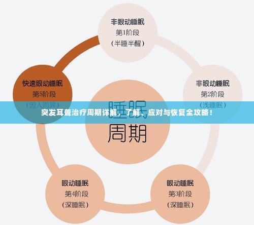 突发耳聋治疗周期详解,了解、应对与恢复全攻略!