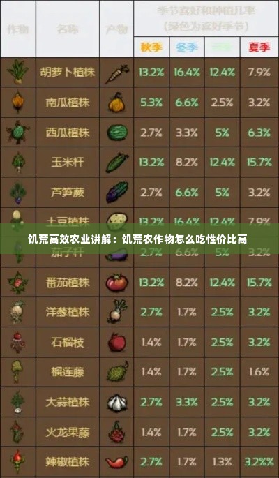 饥荒高效农业讲解:饥荒农作物怎么吃性价比高