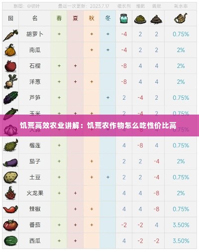 饥荒高效农业讲解:饥荒农作物怎么吃性价比高