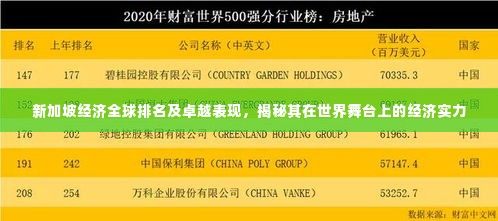 新加坡经济全球排名及卓越表现，揭秘其在世界舞台上的经济实力