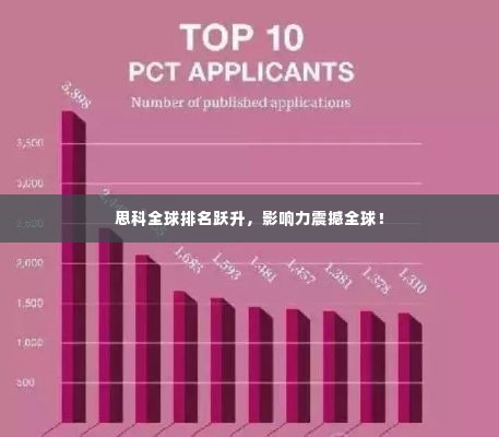 思科全球排名跃升,影响力震撼全球!