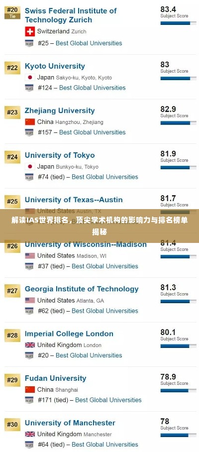 解读IAS世界排名,顶尖学术机构的影响力与排名榜单揭秘
