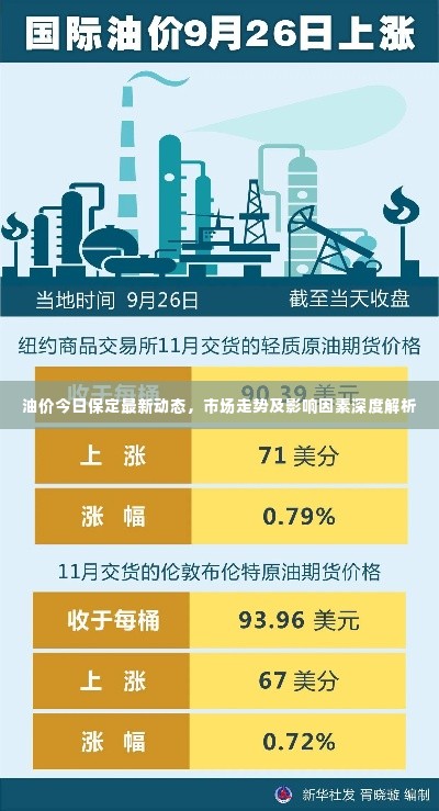 油价今日保定最新动态,市场走势及影响因素深度解析
