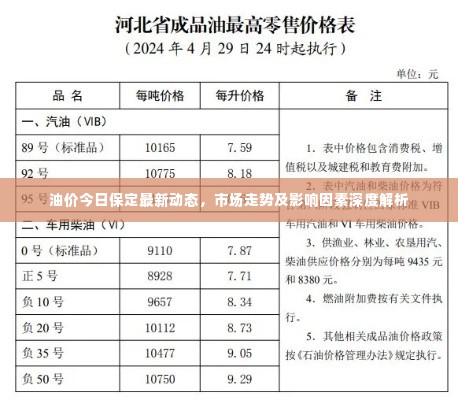 油价今日保定最新动态,市场走势及影响因素深度解析