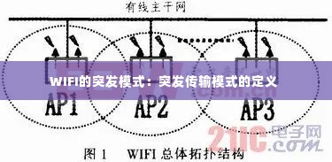 WIFI的突发模式:突发传输模式的定义