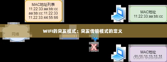 WIFI的突发模式:突发传输模式的定义