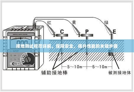 接地测试规范详解，保障安全，提升性能的关键步骤