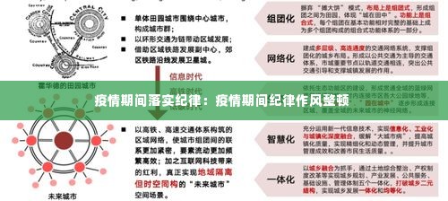 疫情期间落实纪律:疫情期间纪律作风整顿