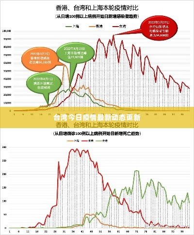 台湾今日疫情最新动态更新