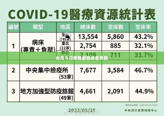 台湾今日疫情最新动态更新