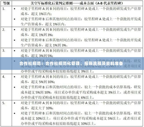 合作社规范:合作社规范化管理、报账流程及资料准备