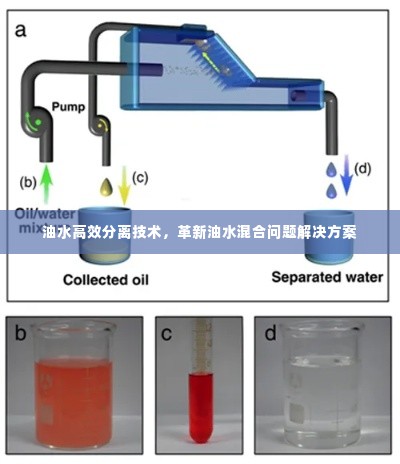 油水高效分离技术,革新油水混合问题解决方案