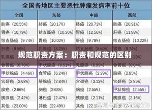 规范职责方案:职责和规范的区别