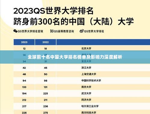 全球前十名中国大学排名榜单及影响力深度解析