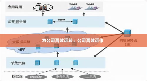 为公司高效运转：公司高效运作 