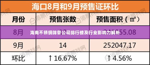 海南不锈钢筛管公司排行榜及行业影响力解析