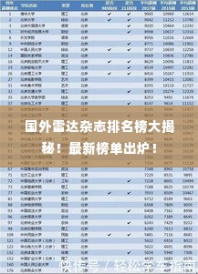 国外雷达杂志排名榜大揭秘!最新榜单出炉!