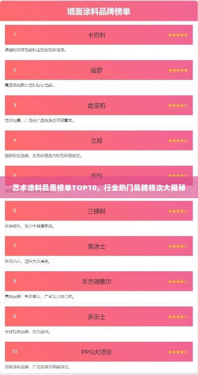 艺术涂料品质榜单TOP10,行业热门品牌档次大揭秘