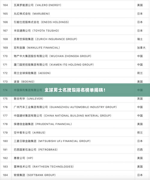 全球男士名牌包排名榜单揭晓!