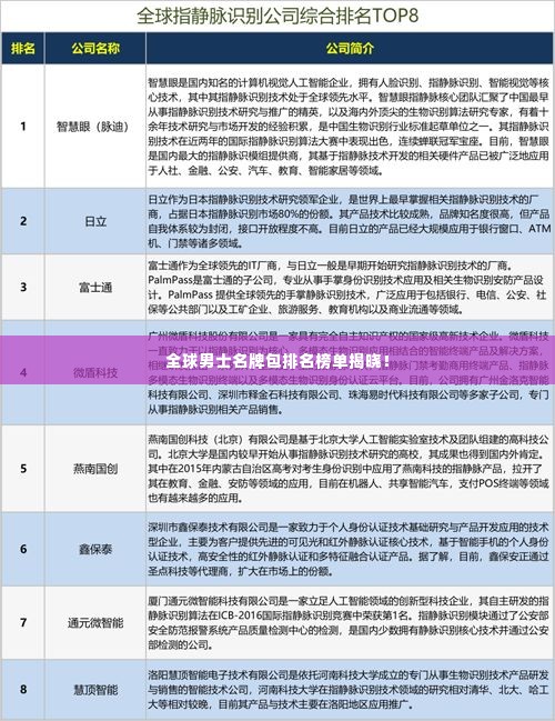 全球男士名牌包排名榜单揭晓!
