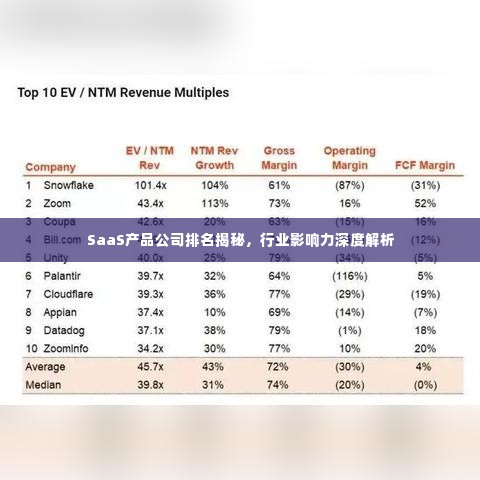 SaaS产品公司排名揭秘,行业影响力深度解析