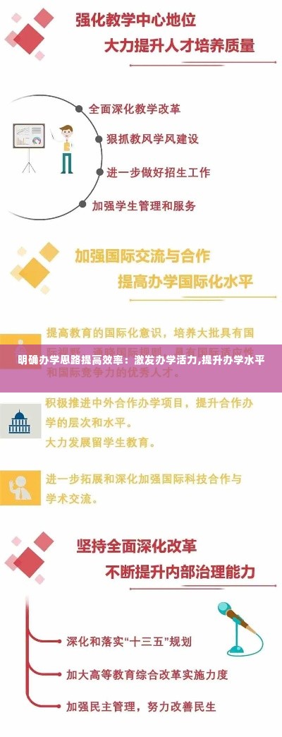 明确办学思路提高效率：激发办学活力,提升办学水平 