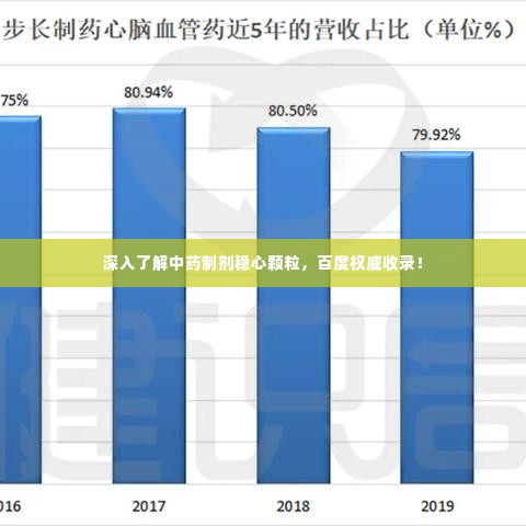 深入了解中药制剂稳心颗粒，百度权威收录！