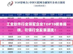 工业软件行业领军企业TOP10榜单揭晓,引领行业发展潮流!