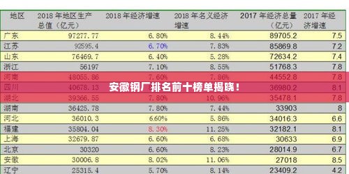 安徽钢厂排名前十榜单揭晓!