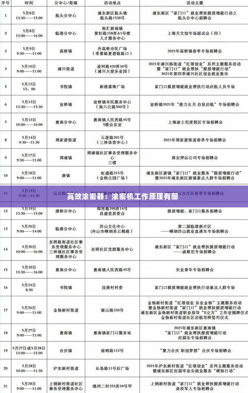 高效浓密器:浓密机工作原理有图