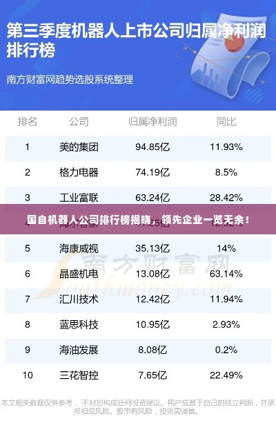 国自机器人公司排行榜揭晓,领先企业一览无余!