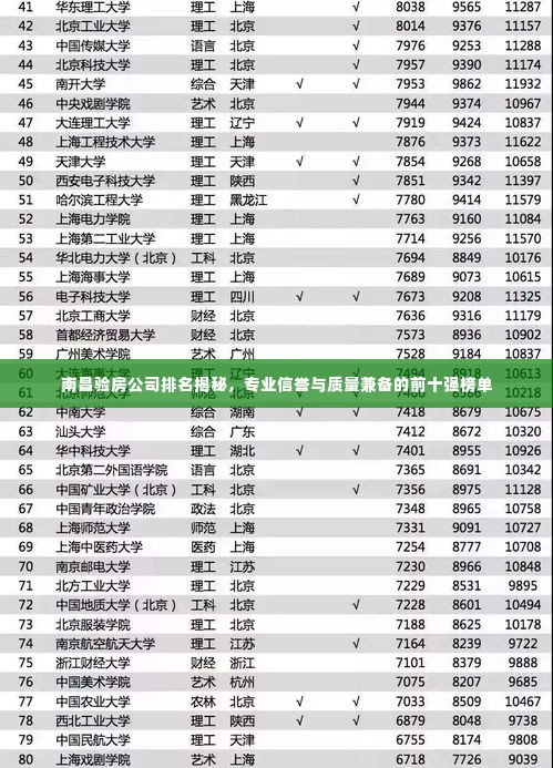 南昌验房公司排名揭秘,专业信誉与质量兼备的前十强榜单