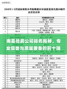 南昌验房公司排名揭秘,专业信誉与质量兼备的前十强榜单