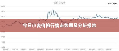 今日小麦价格行情走势图及分析报告