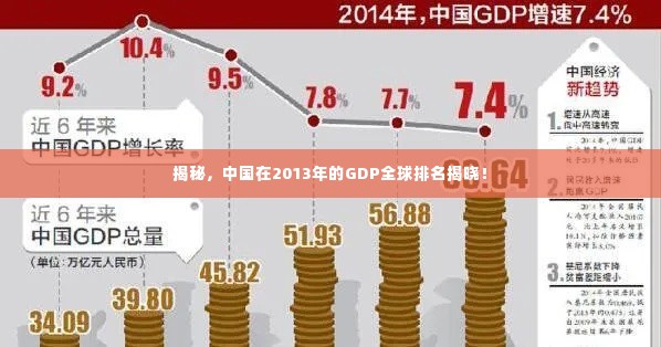 揭秘,中国在2013年的GDP全球排名揭晓!