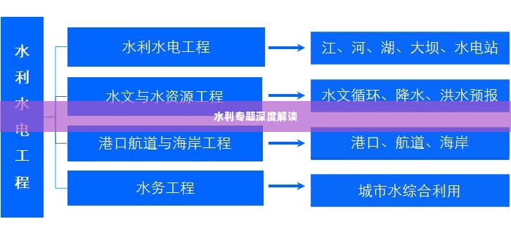 水利专题深度解读