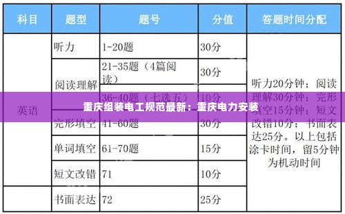 重庆组装电工规范最新:重庆电力安装