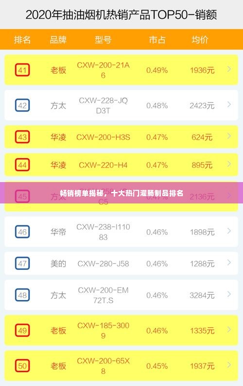 畅销榜单揭秘,十大热门灌肠制品排名