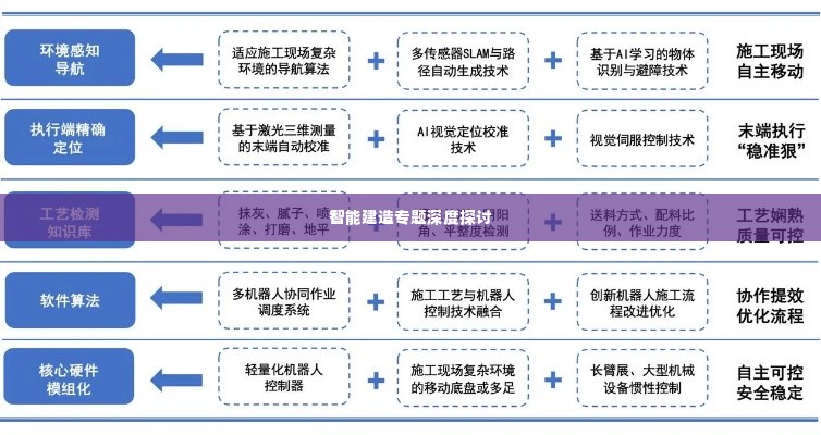 智能建造专题深度探讨