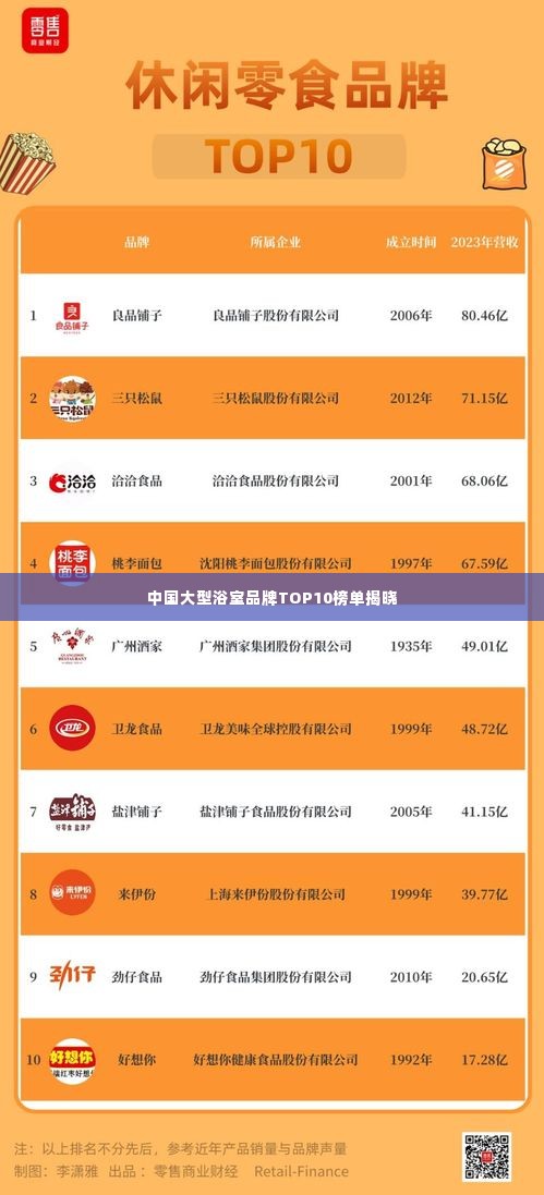 中国大型浴室品牌TOP10榜单揭晓