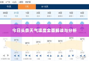 今日头条天气温度全面解读与分析