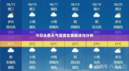 今日头条天气温度全面解读与分析