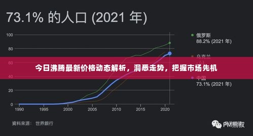 今日沸腾最新价格动态解析,洞悉走势,把握市场先机