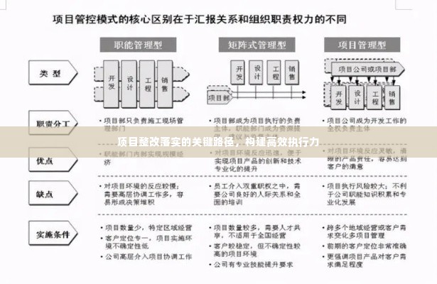 项目整改落实的关键路径,构建高效执行力